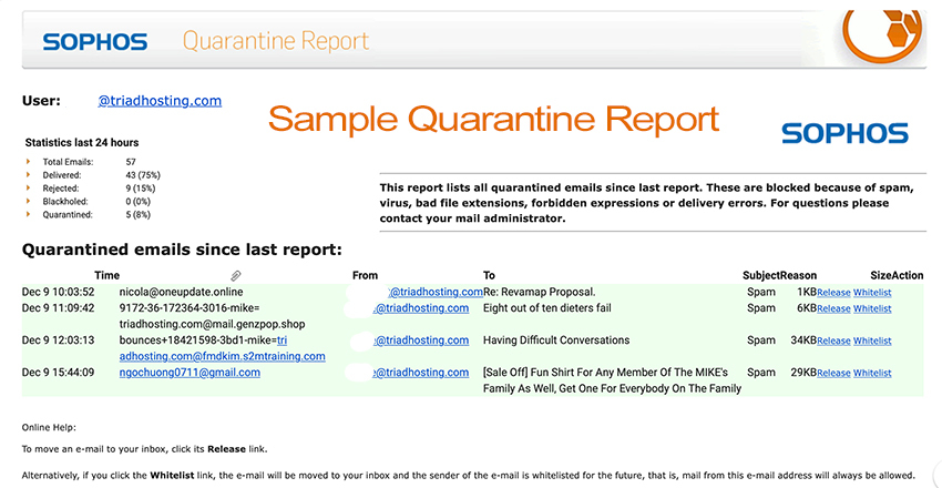 Quarantine Report